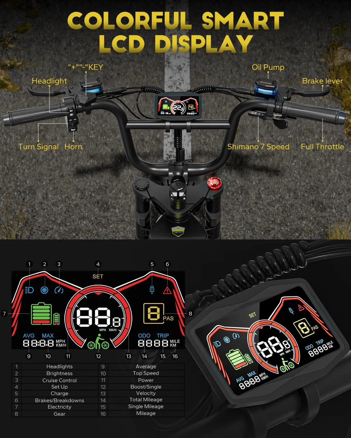 2800W Dual Motor Electric Bike for Adults,2025 Upgraded AQ177 PRO MAX eBike,33MPH 52V 70Ah Electric Bike,200Miles Long Range,20x4 Fat Tire All Terrain Ebikes, Full Suspension E Bike, SHM 7-Speed Gear