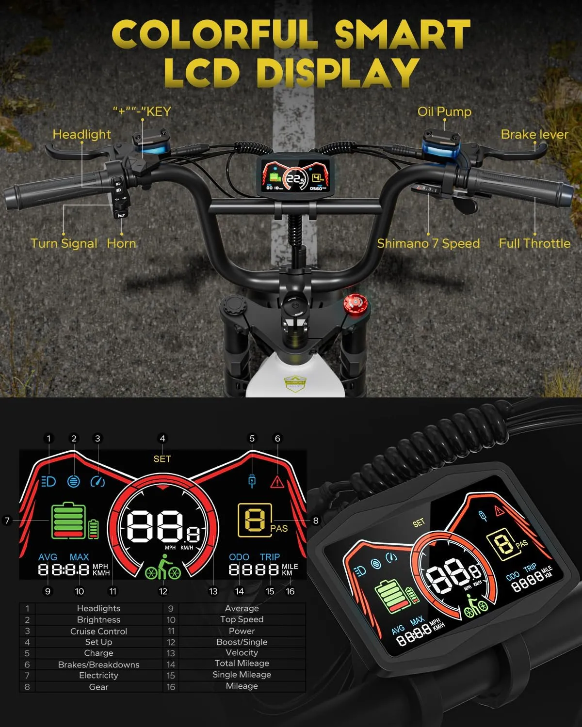 2800W Dual Motor Electric Bike for Adults,2025 Upgraded AQ177 PRO MAX eBike,33MPH 52V 70Ah Electric Bike,200Miles Long Range,20x4 Fat Tire All Terrain Ebikes, Full Suspension E Bike, SHM 7-Speed Gear