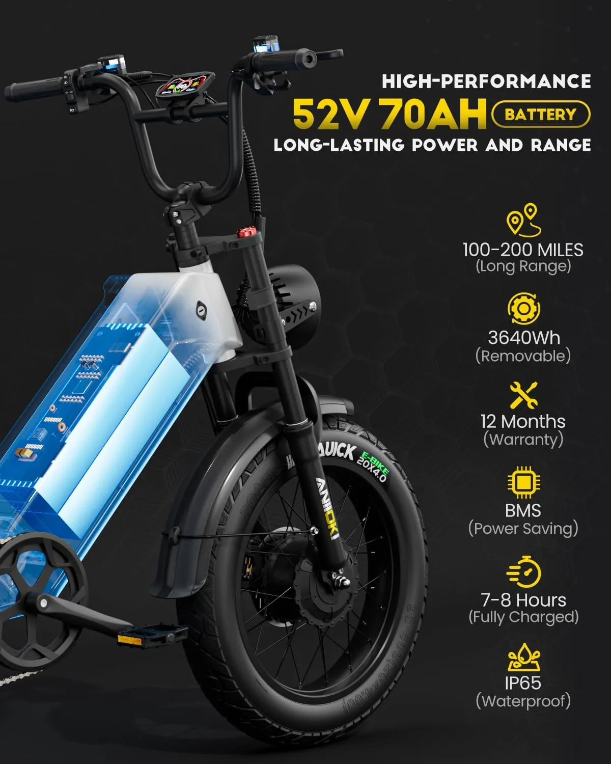 2800W Dual Motor Electric Bike for Adults,2025 Upgraded AQ177 PRO MAX eBike,33MPH 52V 70Ah Electric Bike,200Miles Long Range,20x4 Fat Tire All Terrain Ebikes, Full Suspension E Bike, SHM 7-Speed Gear